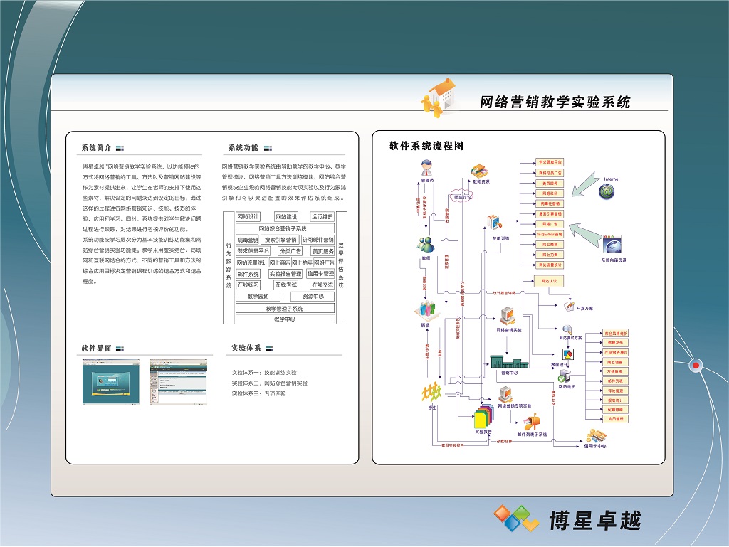 网络营销教学实验系统1.jpg